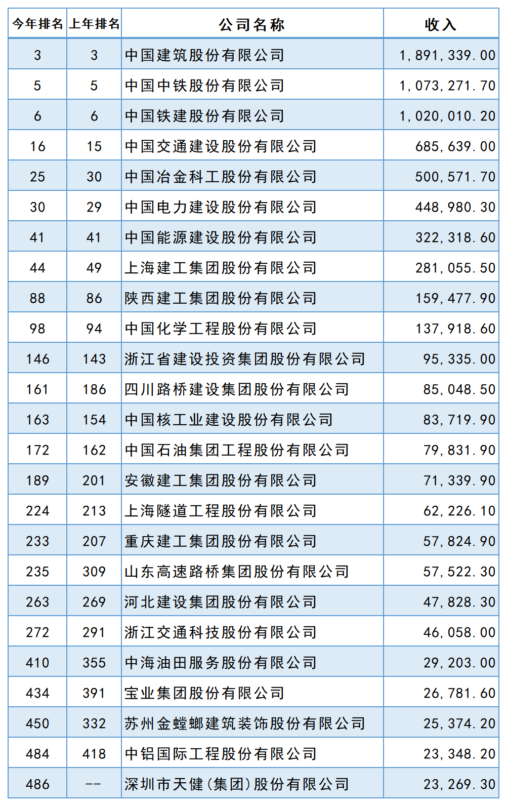 2022꡶ؔЇ500а񹫲25ҽИI(y)I(y)ϰ